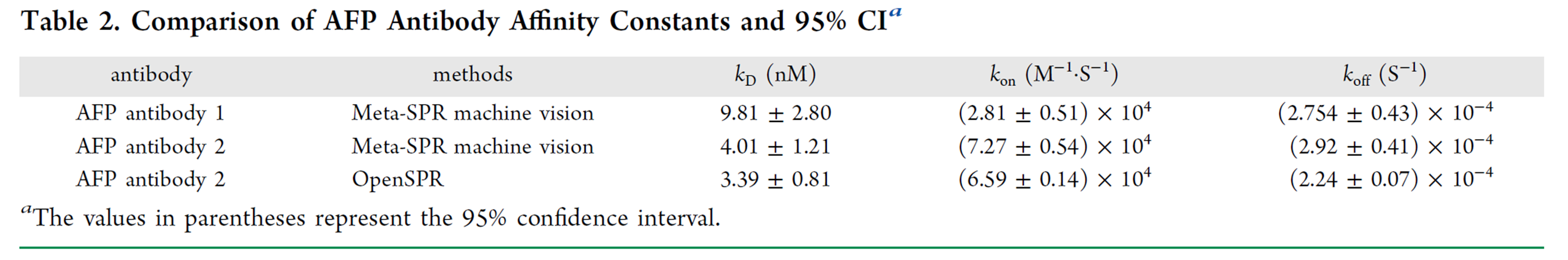 OpenSPR orthogonal validation data showing agreement between AtaGenix SPR results and Meta-SPR platform