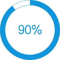 90% success